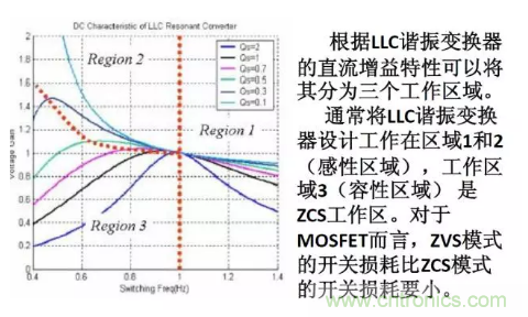 很完整的LLC原理講解，電源工程師收藏有用！?
