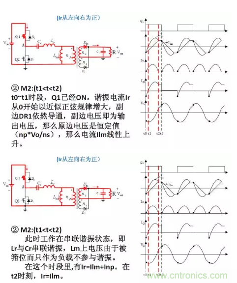 很完整的LLC原理講解，電源工程師收藏有用！?