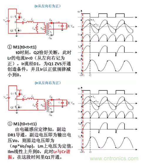 很完整的LLC原理講解，電源工程師收藏有用！?