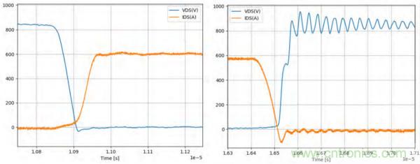 新型SiC功率模塊以之Si IGBT，在更小的封裝內(nèi)提供更高的功率密度