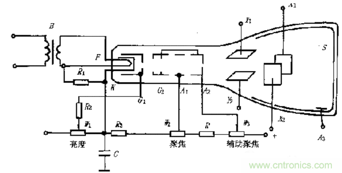 深度探討示波器原理和結(jié)構(gòu)！