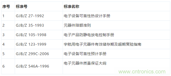 元器件應用可靠性如何保證，都要學習航天經驗嗎？