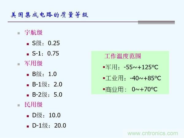 元器件應用可靠性如何保證，都要學習航天經驗嗎？