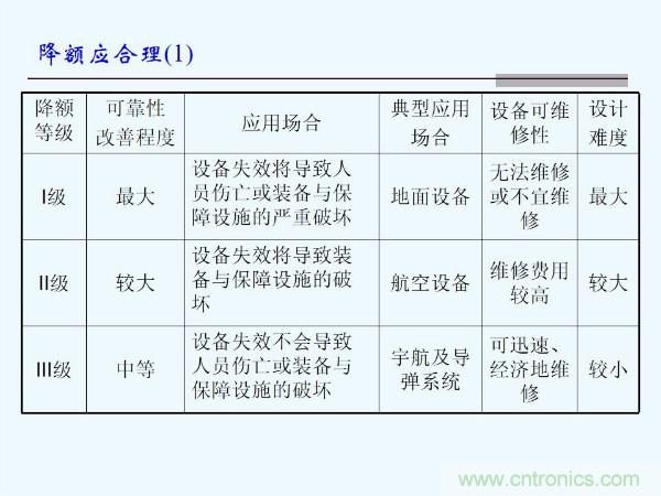 元器件應用可靠性如何保證，都要學習航天經驗嗎？
