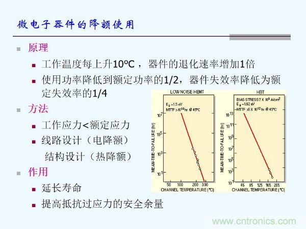 元器件應用可靠性如何保證，都要學習航天經驗嗎？