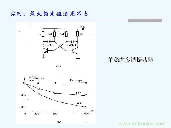 元器件應用可靠性如何保證，都要學習航天經驗嗎？