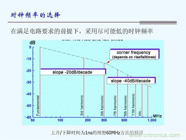 元器件應用可靠性如何保證，都要學習航天經驗嗎？