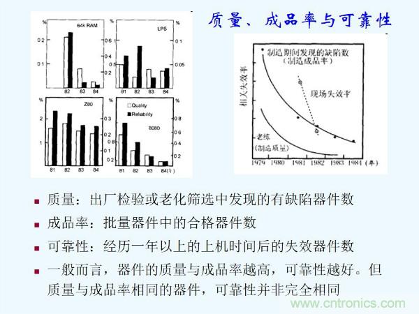 元器件應用可靠性如何保證，都要學習航天經驗嗎？