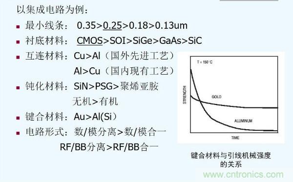 元器件應用可靠性如何保證，都要學習航天經驗嗎？