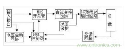 一文帶你認(rèn)清逆變器、轉(zhuǎn)換器和整流器