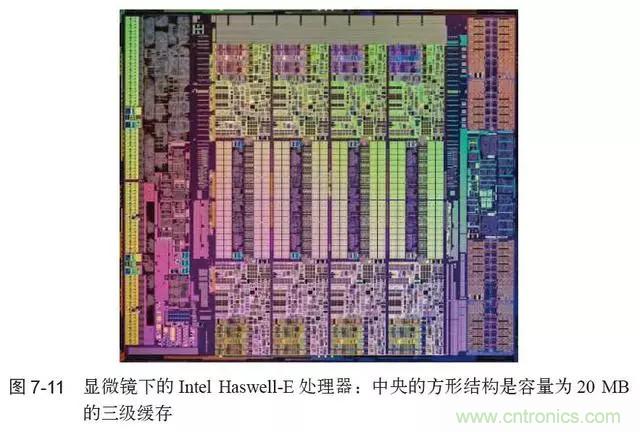 終于找到了一篇文章！通俗地講解計算機(jī)工作原理