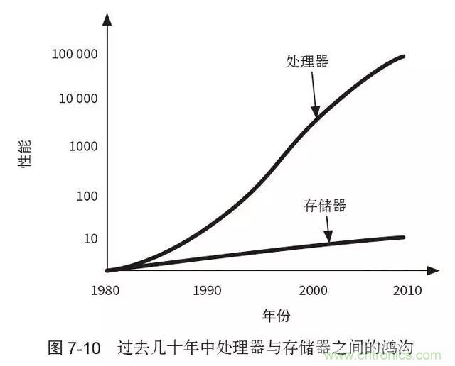 終于找到了一篇文章！通俗地講解計算機(jī)工作原理