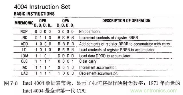 終于找到了一篇文章！通俗地講解計算機(jī)工作原理