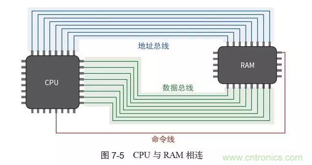 終于找到了一篇文章！通俗地講解計算機(jī)工作原理