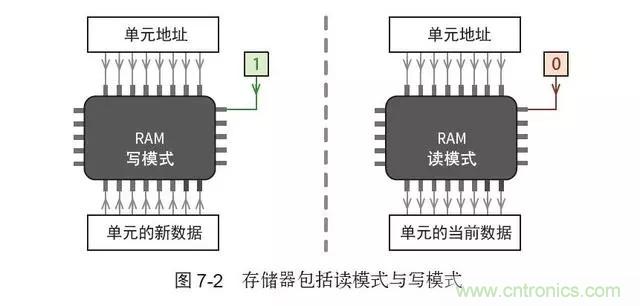 終于找到了一篇文章！通俗地講解計算機(jī)工作原理