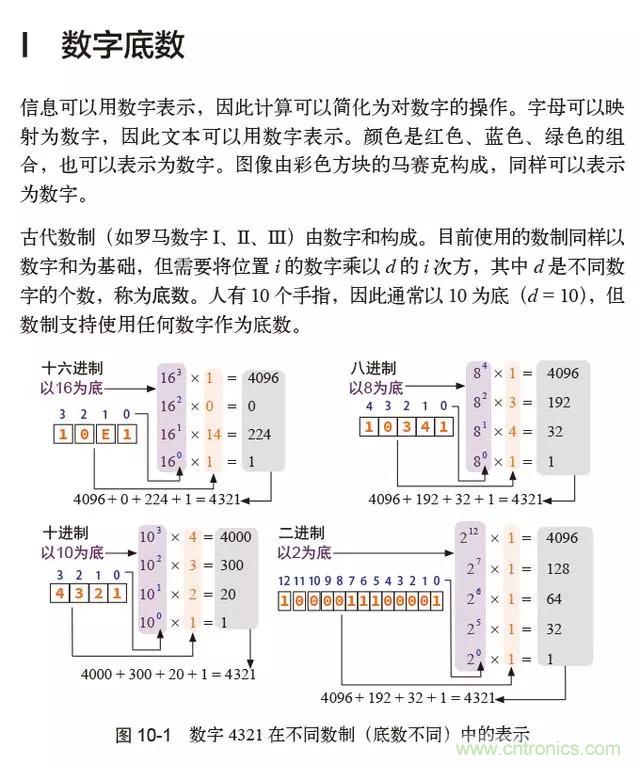 終于找到了一篇文章！通俗地講解計算機(jī)工作原理