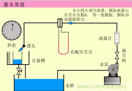 35個儀表結(jié)構(gòu)原理動畫，直觀、易懂！
