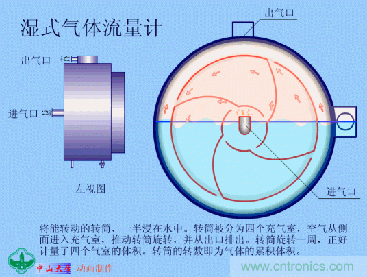 35個儀表結(jié)構(gòu)原理動畫，直觀、易懂！