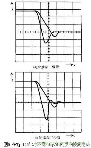 二極管的電容效應(yīng)、等效電路及開(kāi)關(guān)特性