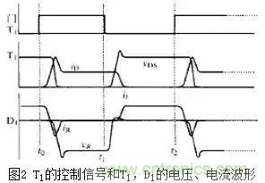 二極管的電容效應(yīng)、等效電路及開(kāi)關(guān)特性