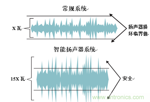 入門(mén)智能家居音頻設(shè)計(jì)？TI 來(lái)支招！