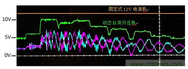 入門(mén)智能家居音頻設(shè)計(jì)？TI 來(lái)支招！