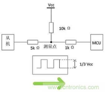 詳談：I2C設(shè)備導(dǎo)致死鎖怎么辦？