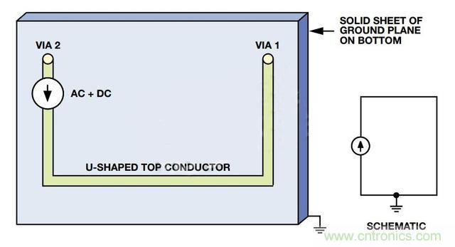 接地層如何降低PCB噪聲？