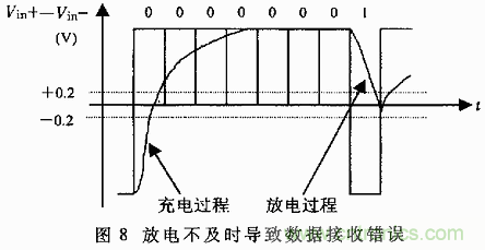 UART、RS-232、RS-422、RS-485之間有什么區(qū)別？