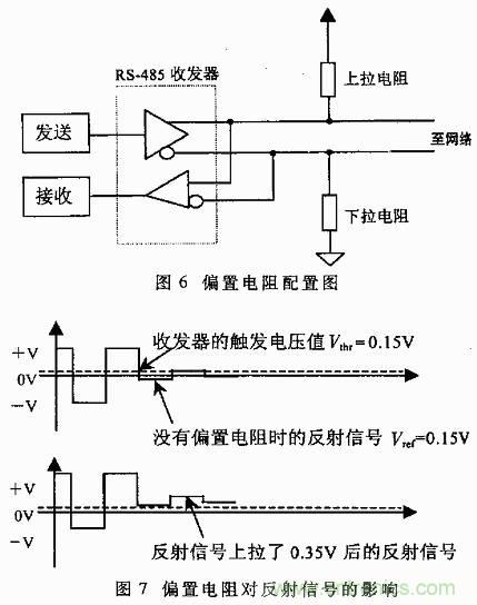 UART、RS-232、RS-422、RS-485之間有什么區(qū)別？