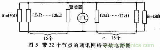 UART、RS-232、RS-422、RS-485之間有什么區(qū)別？