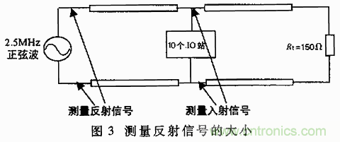 UART、RS-232、RS-422、RS-485之間有什么區(qū)別？