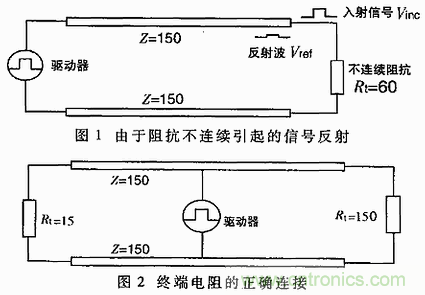 UART、RS-232、RS-422、RS-485之間有什么區(qū)別？