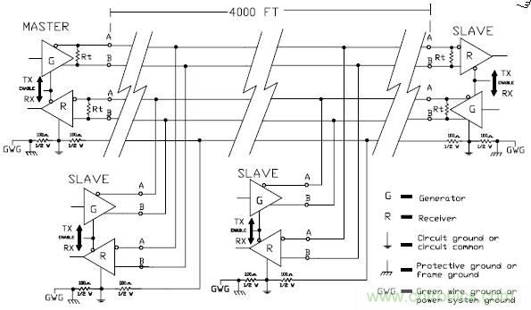 UART、RS-232、RS-422、RS-485之間有什么區(qū)別？