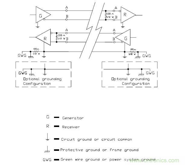 UART、RS-232、RS-422、RS-485之間有什么區(qū)別？