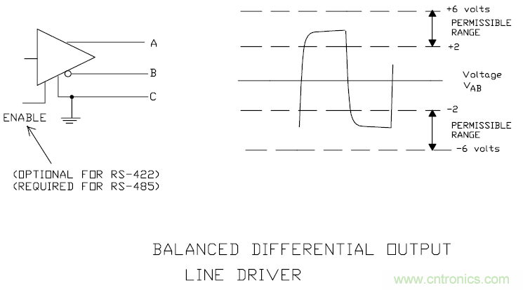 UART、RS-232、RS-422、RS-485之間有什么區(qū)別？