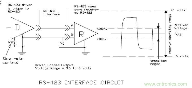 UART、RS-232、RS-422、RS-485之間有什么區(qū)別？