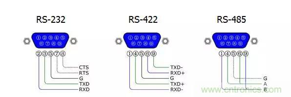 UART、RS-232、RS-422、RS-485之間有什么區(qū)別？