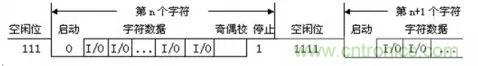 UART、RS-232、RS-422、RS-485之間有什么區(qū)別？