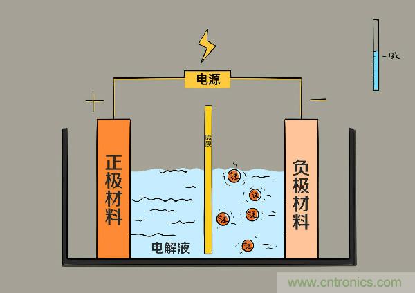 圓柱、方形、軟包，電動(dòng)車電池之間的差距比你想象得大