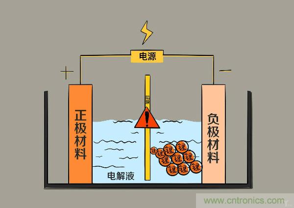 圓柱、方形、軟包，電動(dòng)車電池之間的差距比你想象得大