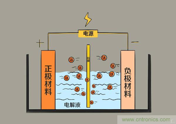 圓柱、方形、軟包，電動(dòng)車電池之間的差距比你想象得大