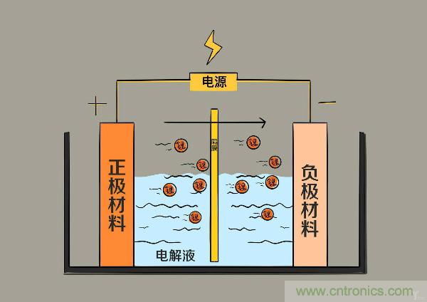 圓柱、方形、軟包，電動(dòng)車電池之間的差距比你想象得大