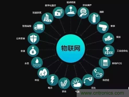 關(guān)于對(duì)物聯(lián)網(wǎng)理解的十大誤區(qū)，你踩雷了嗎？