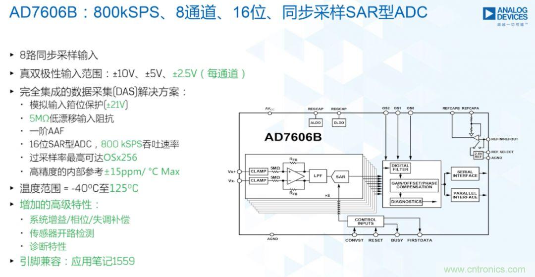 從AD7606到AD7606B，為你揭秘這款電力應(yīng)用ADC的“進階”之路