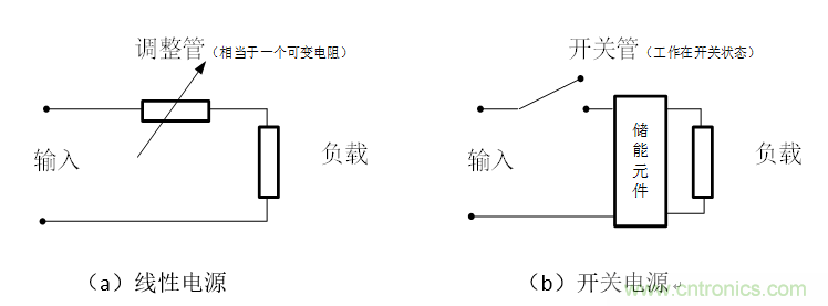 DIY一個(gè)數(shù)控開關(guān)電源，你需要掌握這些知識(shí)