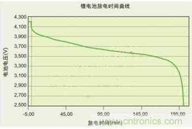 降壓、升壓、LDO，這么多電源拓?fù)湓撊绾芜x？