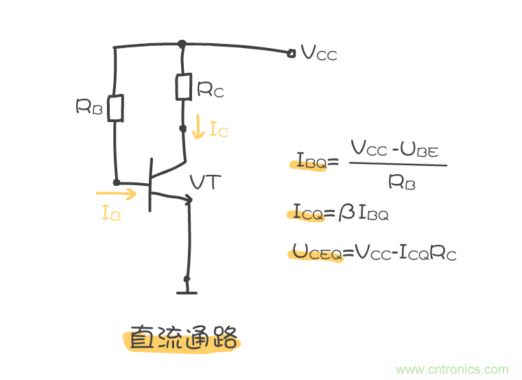 靜態(tài)工作點(diǎn)是什么？有什么作用？