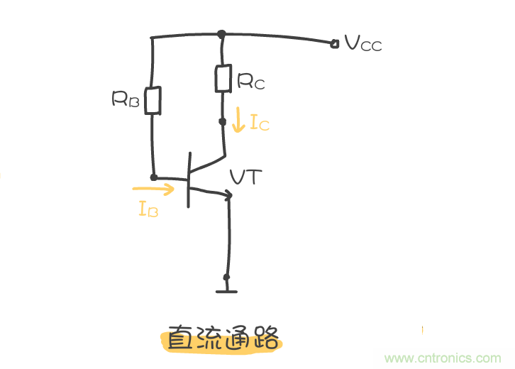 靜態(tài)工作點(diǎn)是什么？有什么作用？