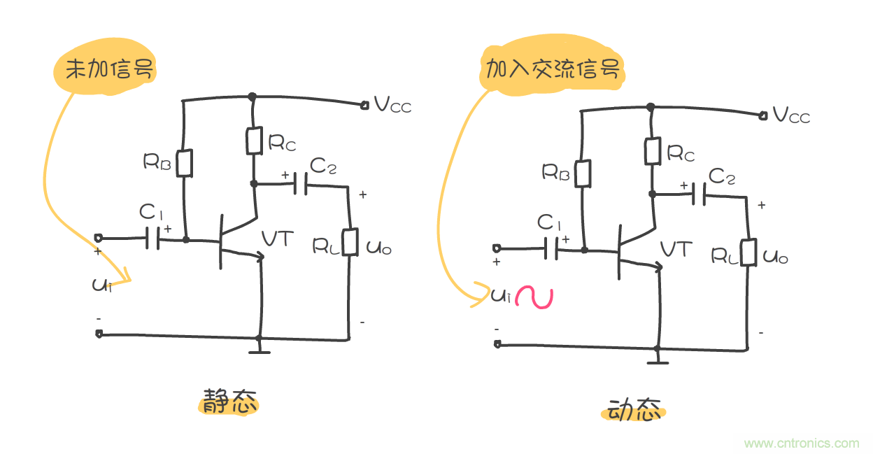靜態(tài)工作點(diǎn)是什么？有什么作用？
